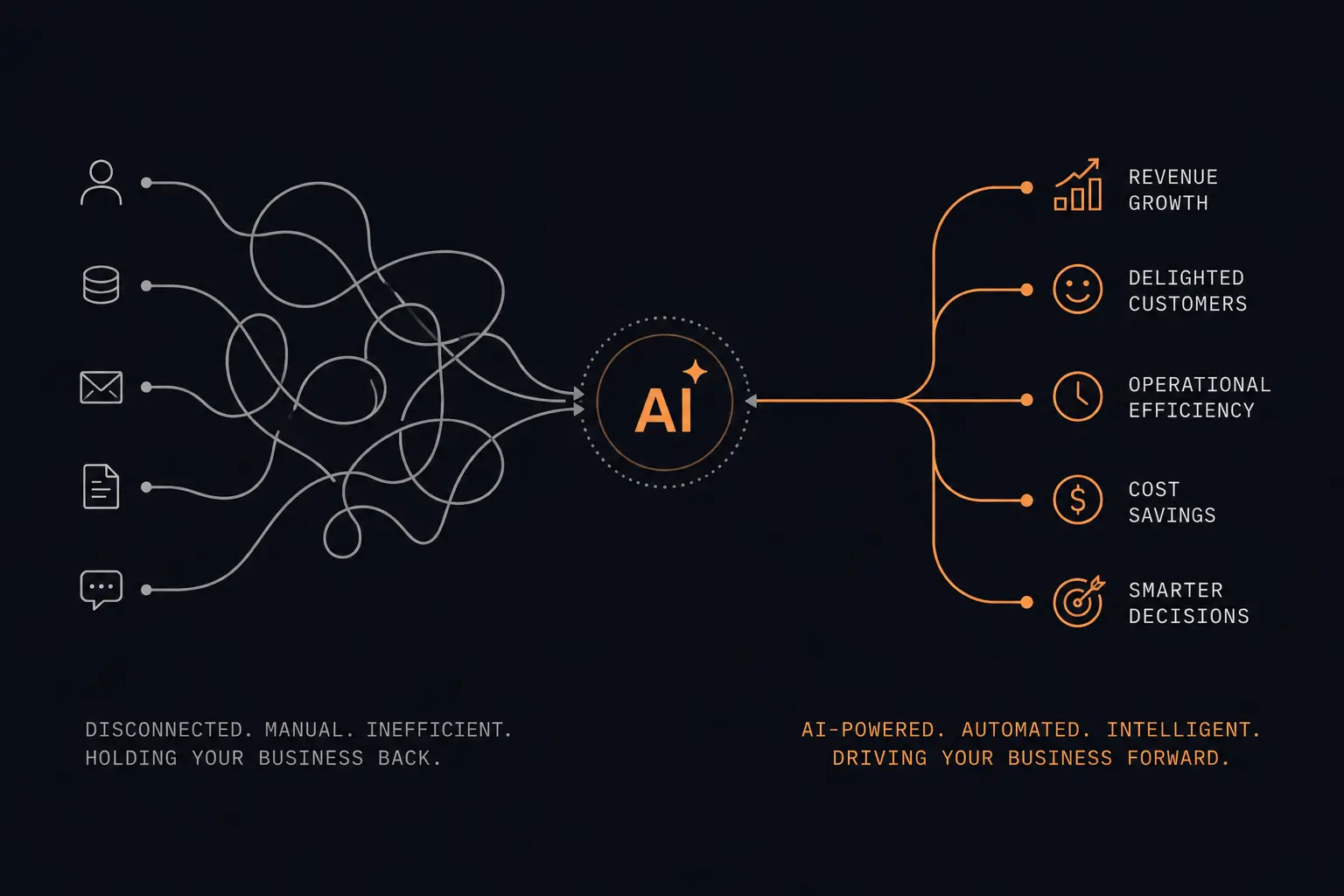 AI business process automation workflow
